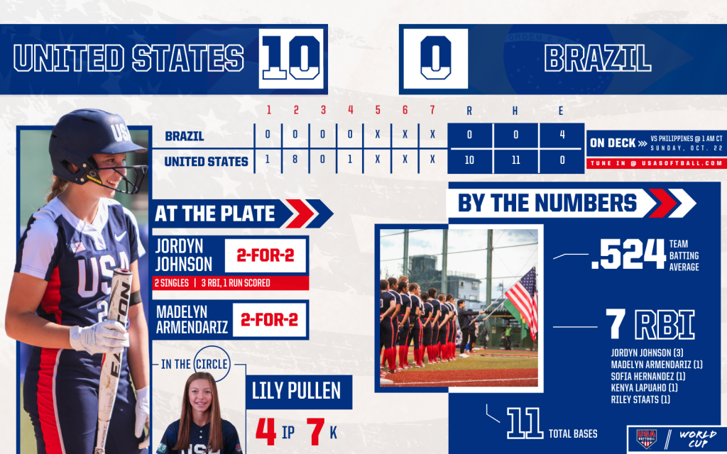 https://www.usasoftball.com/wp-content/uploads/sites/120/2023/10/2023_U15_Recap.png?w=1024